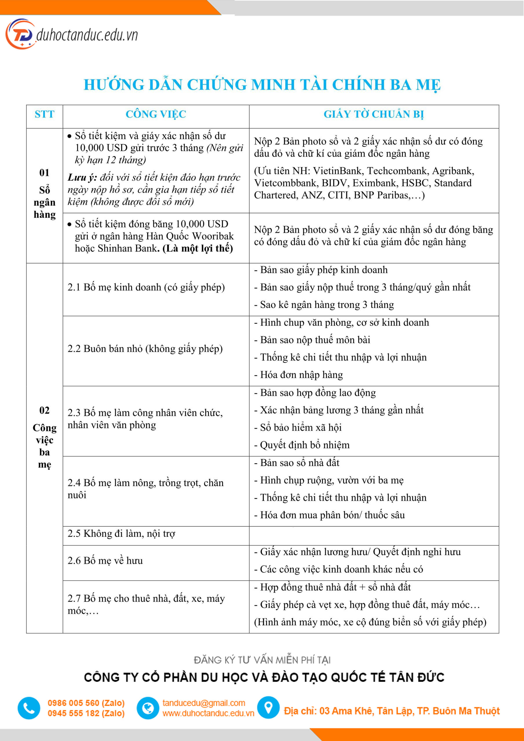 [2023] Lộ trình và Điều kiện du học Hàn Quốc thay đổi gì?