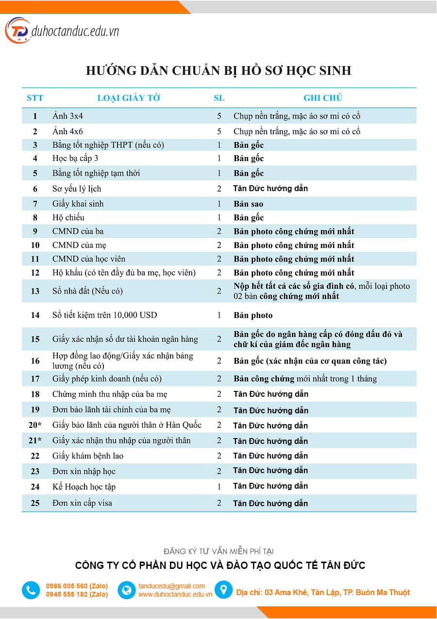 [2023] Lộ trình và Điều kiện du học Hàn Quốc thay đổi gì?