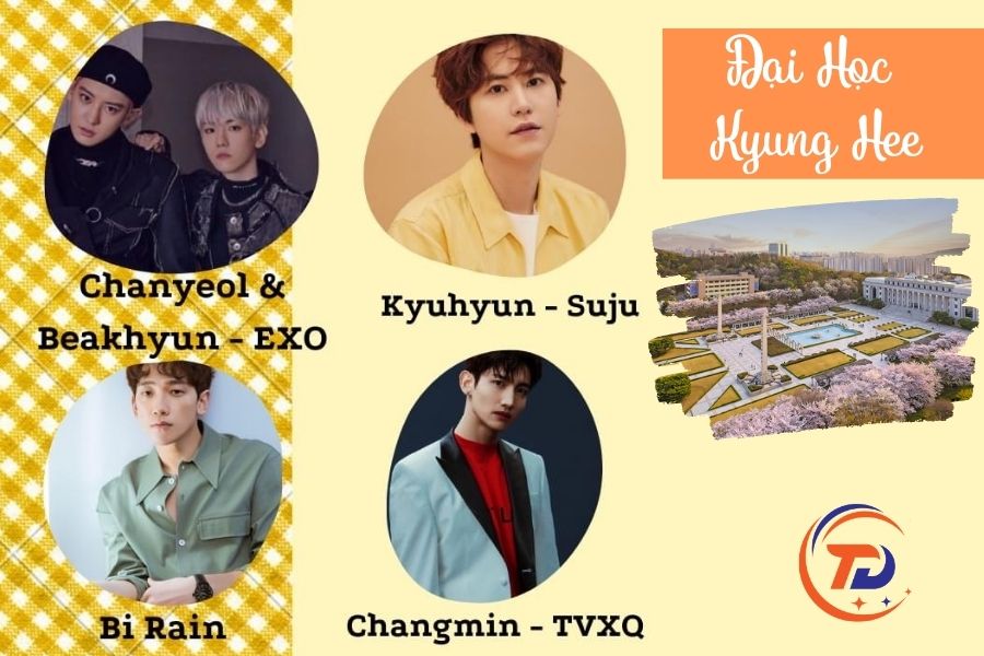 Cựu sinh viên nổi tiếng của Trường ĐH Kyung Hee