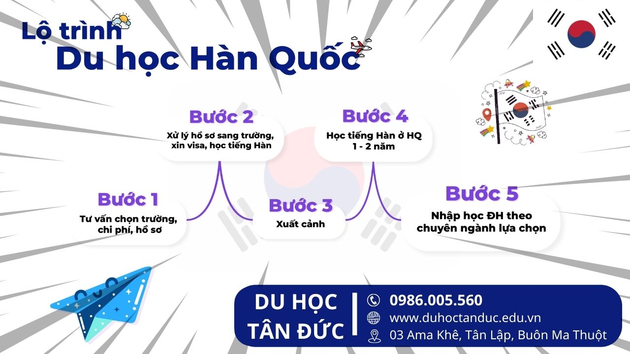 Điều kiện du học Hàn Quốc 2023 